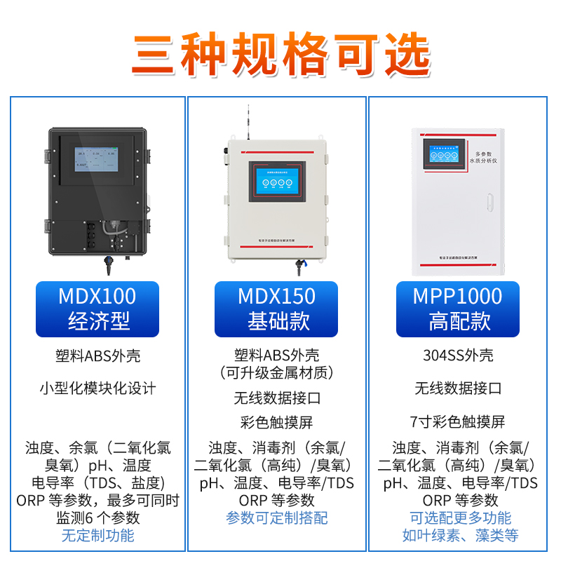 聯測_多參數水質分析儀_高度集成、精度更高